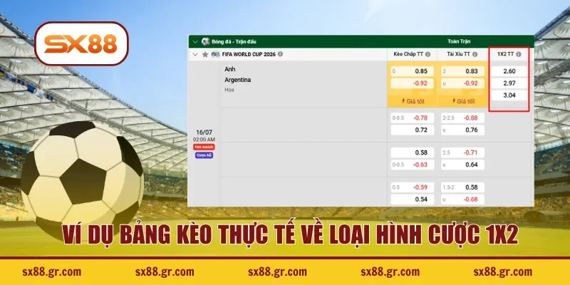 Ví dụ bảng kèo thực tế về loại hình cược 1x2