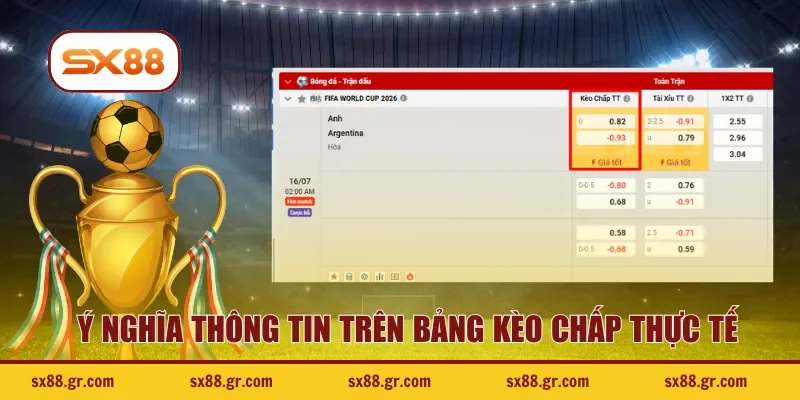 Ý nghĩa thông tin trên bảng kèo chấp thực tế